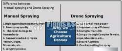 Drone Spraying System 